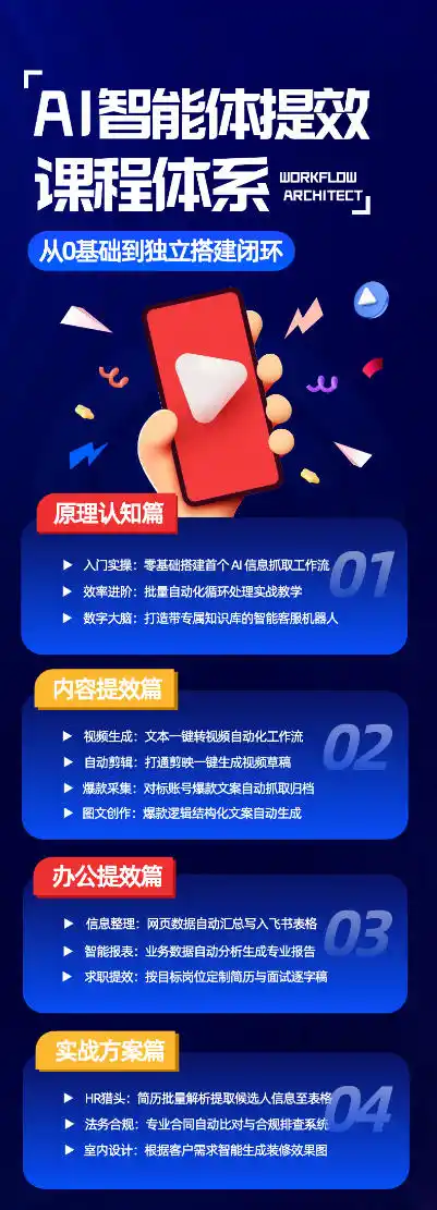 AI智能体提效课，从0基础到独立搭建闭环，零基础、零代码、全落地的AI自动化实战系统课程