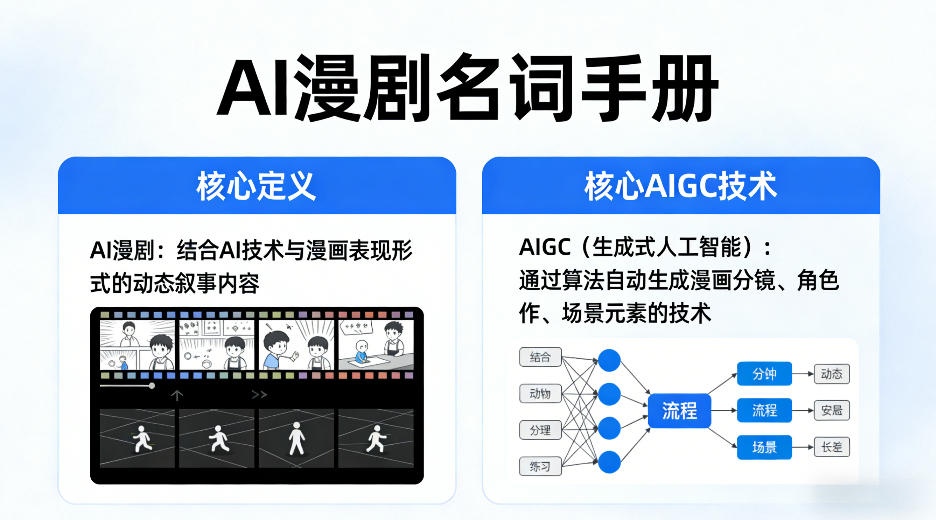 AI漫剧名词手册，分清AI漫剧核心定义，弄懂核心AIGC技术