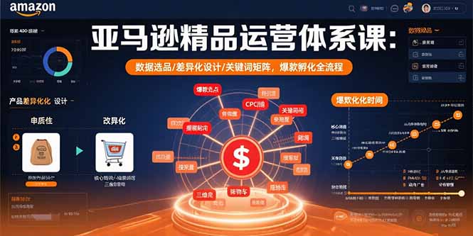 亚马逊精品运营体系课：数据选品/差异化设计/关键词矩阵，爆款孵化全流程