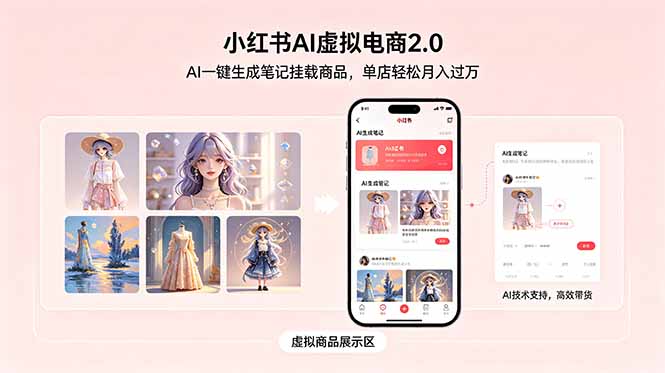 小红书AI虚拟电商2.0，AI一键生成笔记挂载商品，单店轻松月入过万