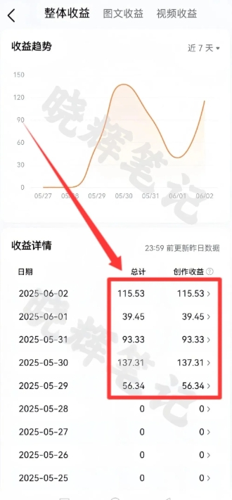 2025年今日头条新玩法，我用这个方法，一天挣了5张+